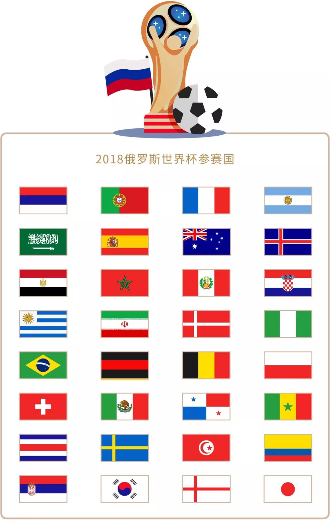 现给